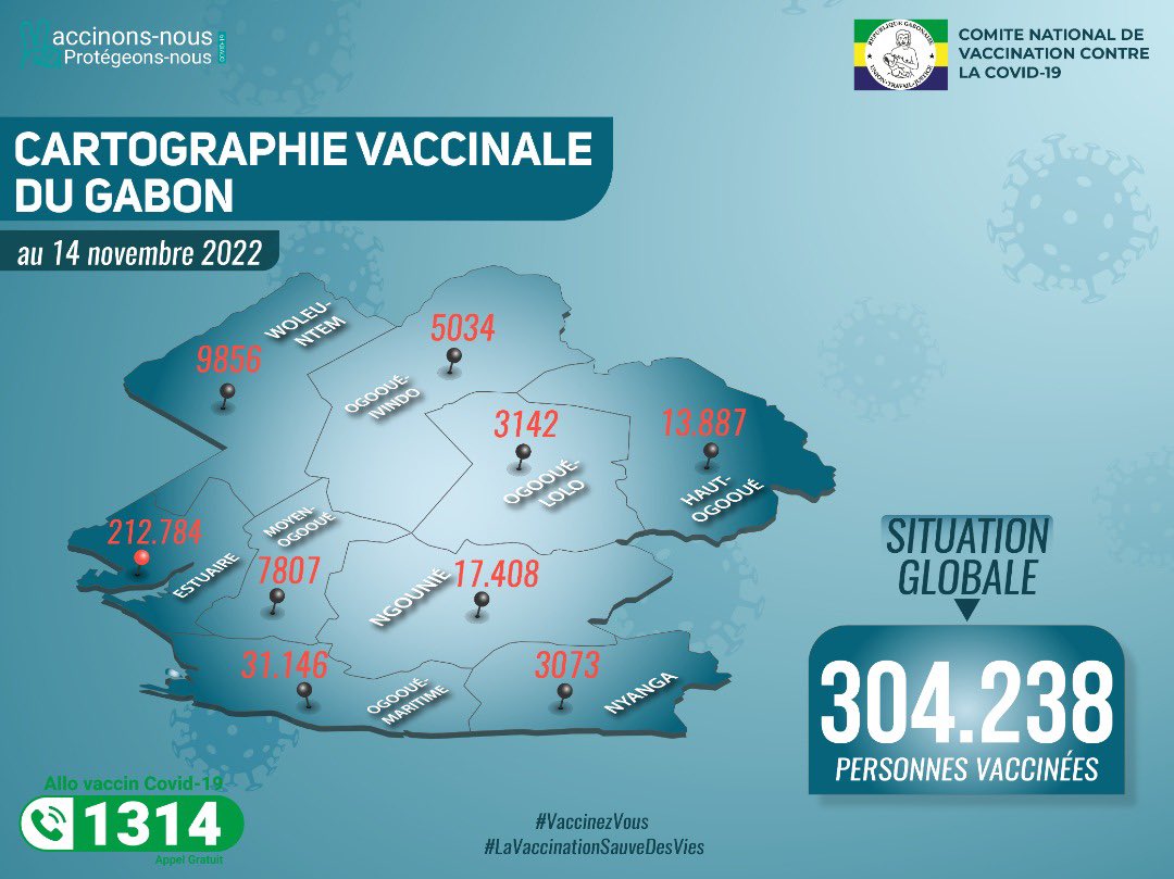 #COVID19 : Situation de la vaccination au 14 novembre 2022.