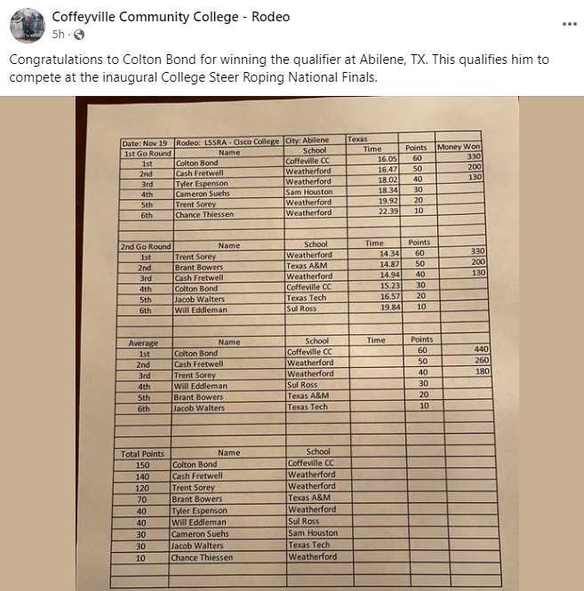 RedRavenLife's tweet image. Congratulations, Colton!  Best of luck at the National Finals.