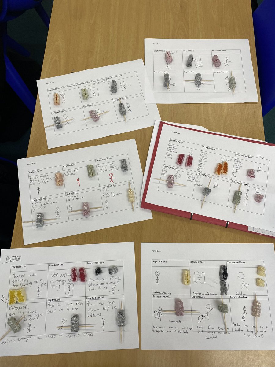 JOG_PE1's tweet image. Some practical learning of planes &amp;amp; axes in the classroom. #AQAGCSEPE