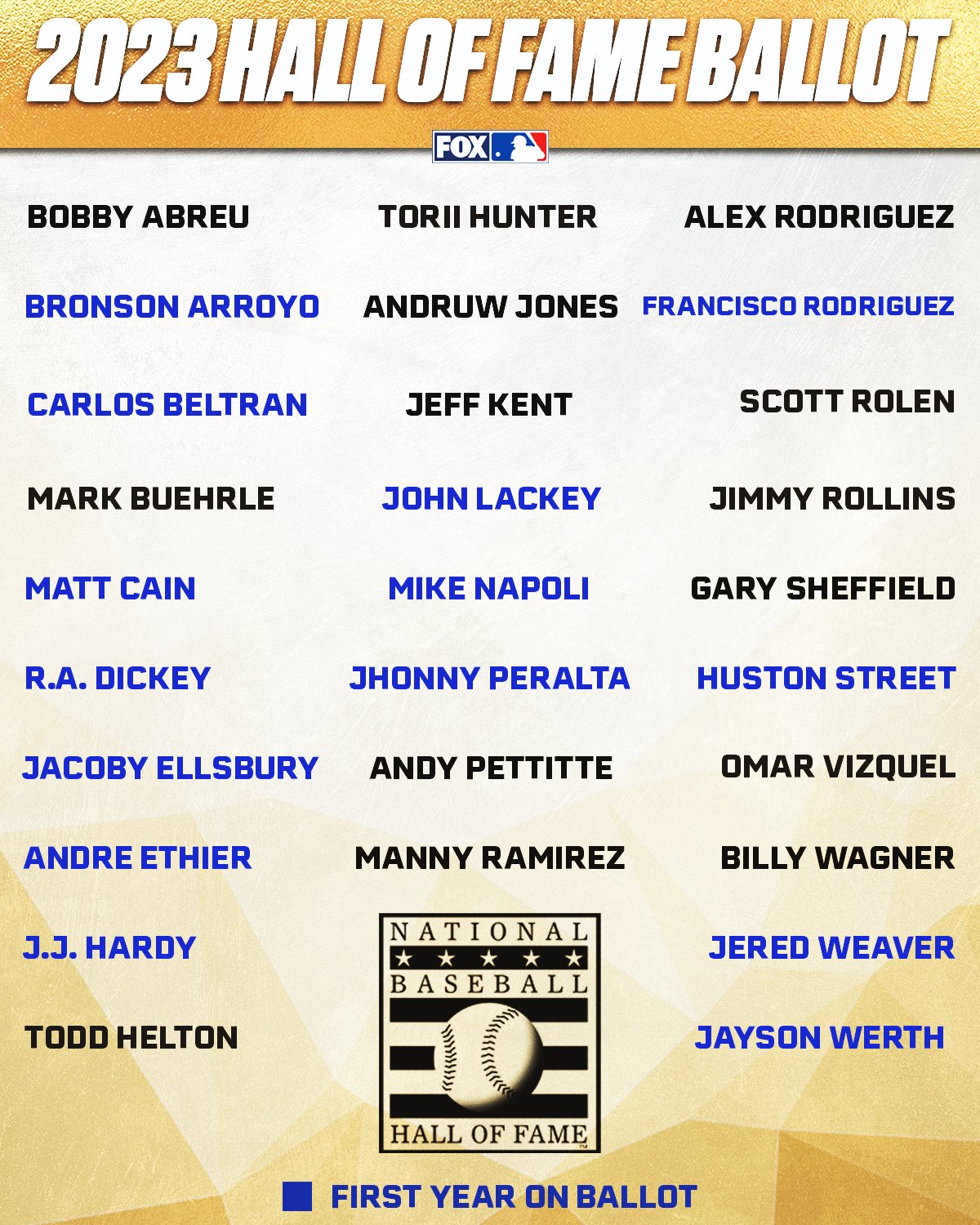 Chi tiết hơn 56 về MLB hall of fame inductees 2023 Du học Akina