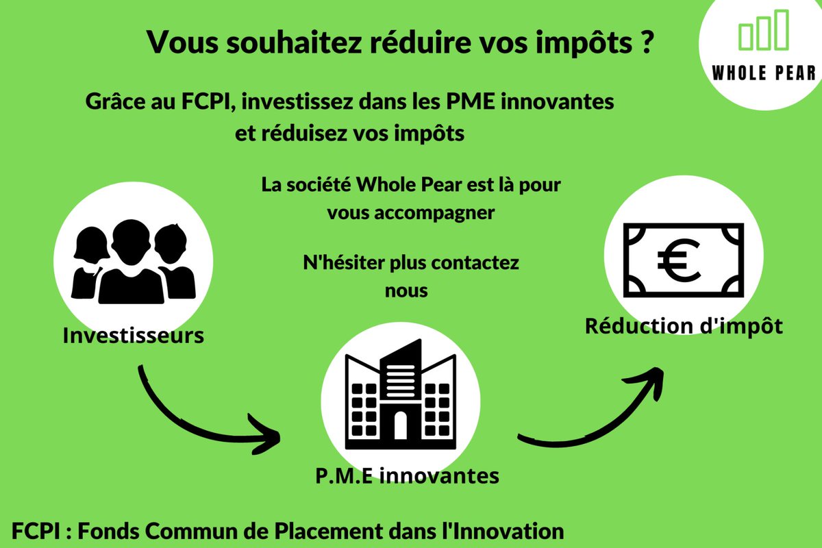 Wholepear's tweet photo. 👉 Investissez dans les #FCPi et réduisez vos #impôts avec #WholePear 💰👇 https://t.co/D53A1wd1FX