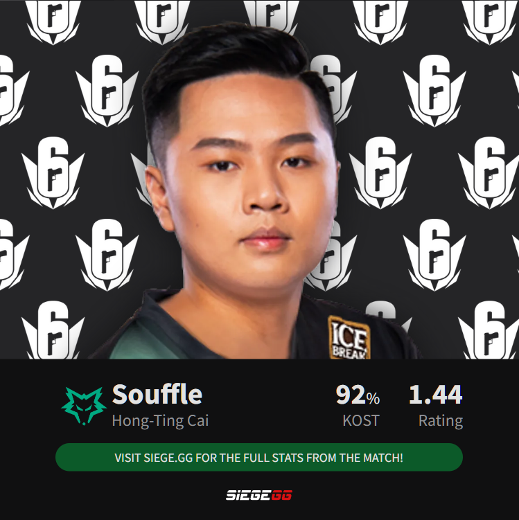 SiegeGG On Twitter FIRST APAC WIN DireWolves Overturn A Poor siegegg-on-twitter-first-apac-win-direwolves-overturn-a-poor