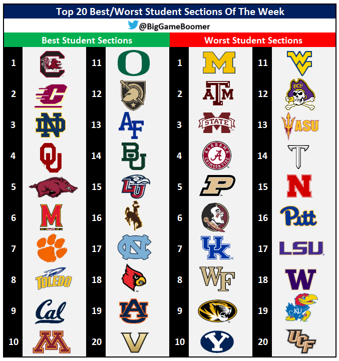Top 20 Best/Worst Student Sections Of The Week🗣️