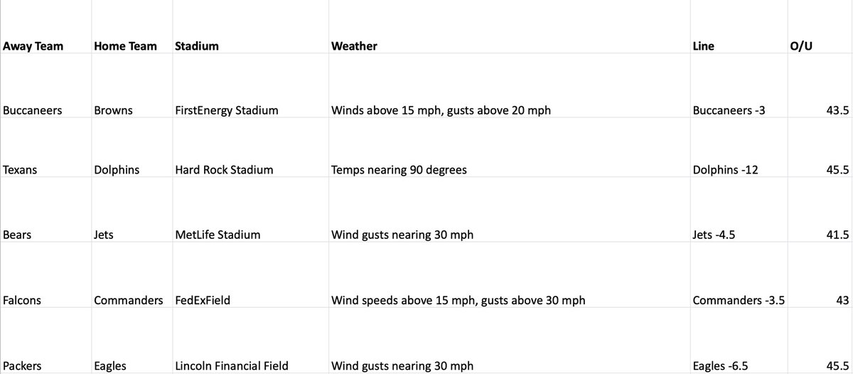 Weather_Edge tweet picture