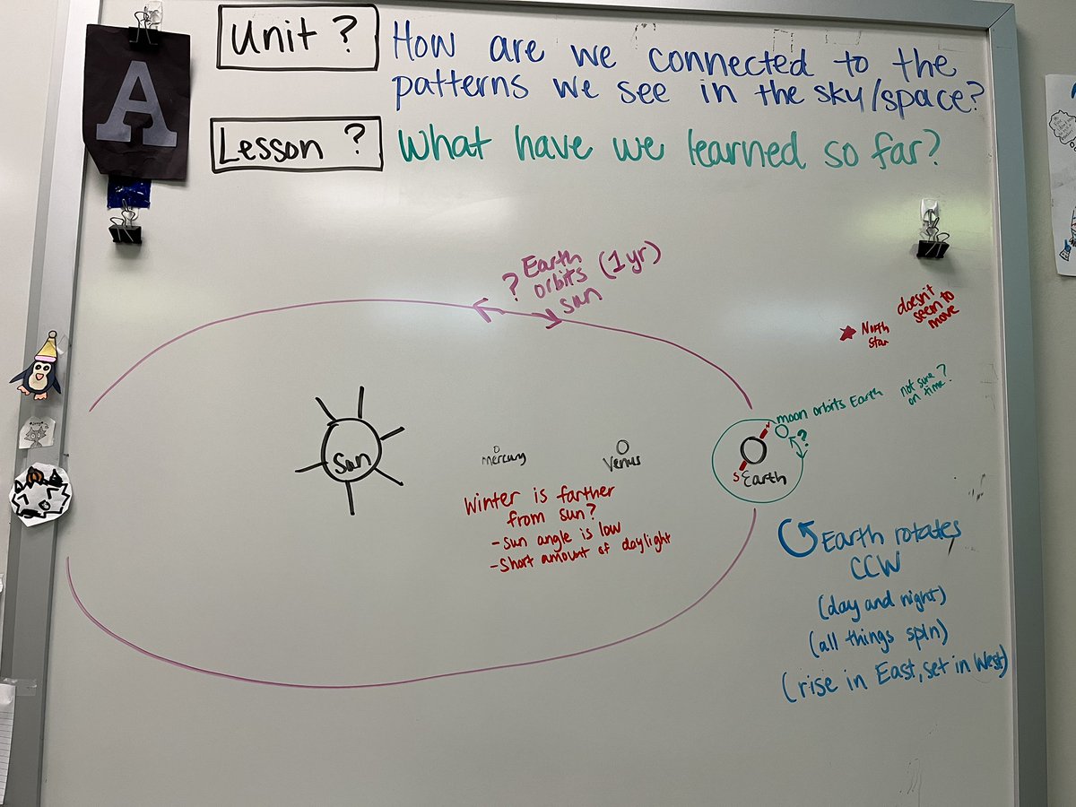 harerscience's tweet photo. Wow! Today we made a model based on what we know so far. #kidsrule #earthinspace @OpenSciEd @SPPS_Science @GlobalArtsPlus https://t.co/S2QTrtnH7A