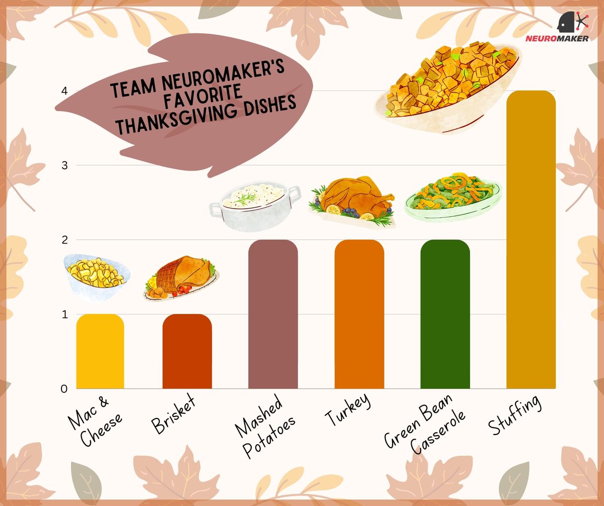 NeuroMakerSTEM (@neuromakerstem) on Twitter photo Potatoes & Turkey & Pie - oh yum!
While <a href="/NeuromakerStem/">NeuroMakerSTEM</a>'s primary goal is to bring meaningful #stem experiences into the classroom, we know there's no place like home on #thanksgiving.
From all of us at <a href="/NeuromakerStem/">NeuroMakerSTEM</a>, happy #thanksgiving.
#k12 #educators #cte Potatoes & Turkey & Pie - oh yum!
While <a href="/NeuromakerStem/">NeuroMakerSTEM</a>'s primary goal is to bring meaningful #stem experiences into the classroom, we know there's no place like home on #thanksgiving.
From all of us at <a href="/NeuromakerStem/">NeuroMakerSTEM</a>, happy #thanksgiving.
#k12 #educators #cte