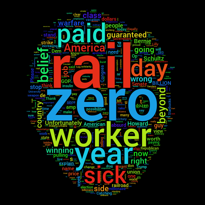 Political Word Cloud tweet media
