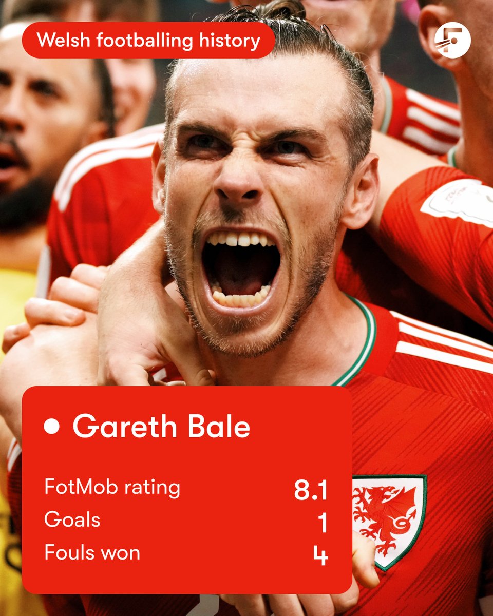🏴󠁧󠁢󠁷󠁬󠁳󠁿📊 Gareth Bale lost the most duels and had the least touches of anyone who played the full 90 minutes against the USA but the fouls he earned, including the penalty, ensured that he took his place as Wales' first World Cup goalscorer since 1958. 

#ArBenYByd