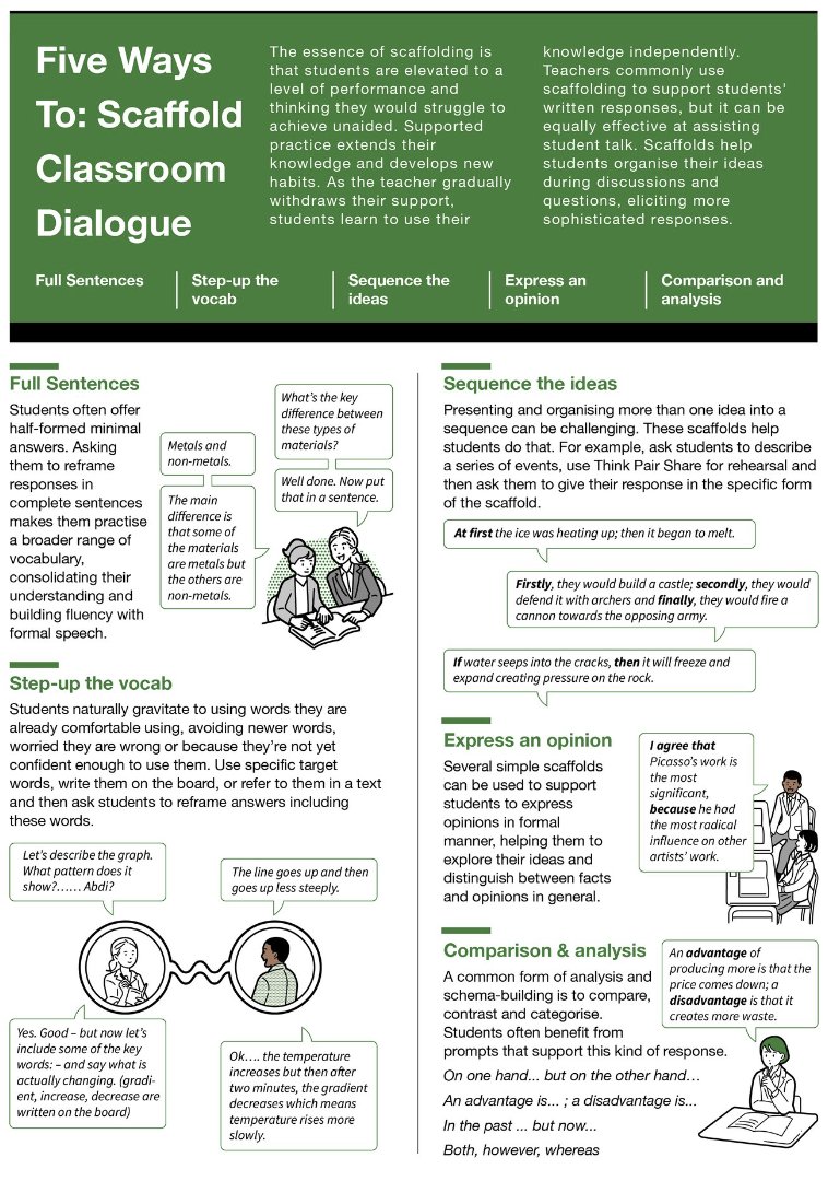 Michelle Gill (@mrsgill_) on Twitter photo “How many students in your class can go a whole day and never be asked to verbally share their thinking?” Great question from <a href="/MrGoodwin23/">David Goodwin</a>
Here are five ways to scaffold students’ discussions & verbal responses. via <a href="/teacherhead/">Tom Sherrington</a>
Link teacherhead.com/2021/12/01/fiv… #abbyschools “How many students in your class can go a whole day and never be asked to verbally share their thinking?” Great question from <a href="/MrGoodwin23/">David Goodwin</a>
Here are five ways to scaffold students’ discussions & verbal responses. via <a href="/teacherhead/">Tom Sherrington</a>
Link teacherhead.com/2021/12/01/fiv… #abbyschools