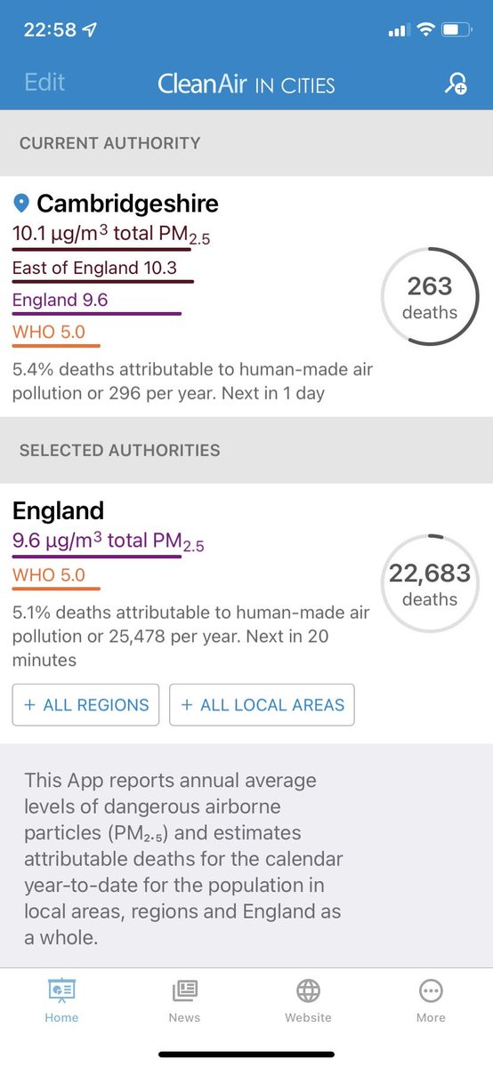 AirCambs's tweet photo. Cambridgeshire #airpollution statistics. 5.4% of deaths attributable to human-made #pollution.  Cambridge #Congestion Charge is an opportunity to save lives. https://t.co/Guznt3FRLa