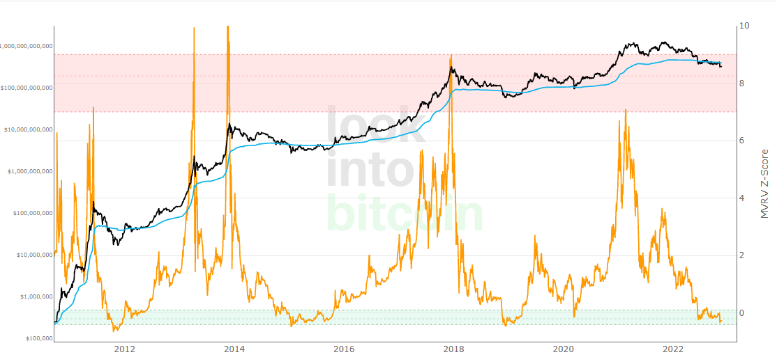 Bitcoin Data Analysis tweet media