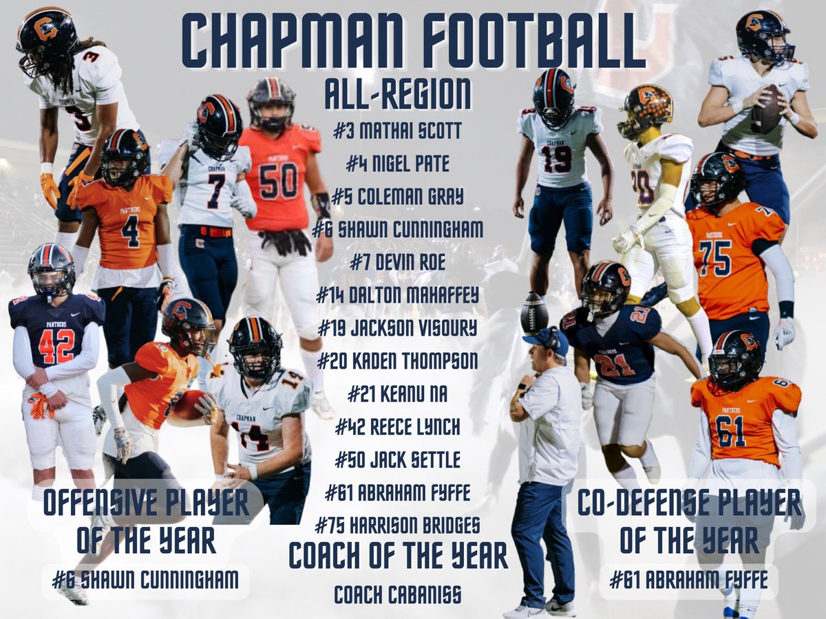 Chapman Panthers Football (@chspanthersfb) on Twitter photo Congratulations to all of our All-Region Players from this past season!!! <a href="/SamBAlbuquerque/">Sam Albuquerque</a> <a href="/JedBlackwell/">Jed Blackwell</a> <a href="/Chapman_High/">Chapman High School</a> <a href="/CHS_AthlDept/">Chapman Athletics</a> <a href="/RadioCHP/">Chapman HS Radio</a> <a href="/AndrewCMcMillan/">Andrew McMillan</a> <a href="/spartanburgone/">Spartanburg One</a> Congratulations to all of our All-Region Players from this past season!!! <a href="/SamBAlbuquerque/">Sam Albuquerque</a> <a href="/JedBlackwell/">Jed Blackwell</a> <a href="/Chapman_High/">Chapman High School</a> <a href="/CHS_AthlDept/">Chapman Athletics</a> <a href="/RadioCHP/">Chapman HS Radio</a> <a href="/AndrewCMcMillan/">Andrew McMillan</a> <a href="/spartanburgone/">Spartanburg One</a>