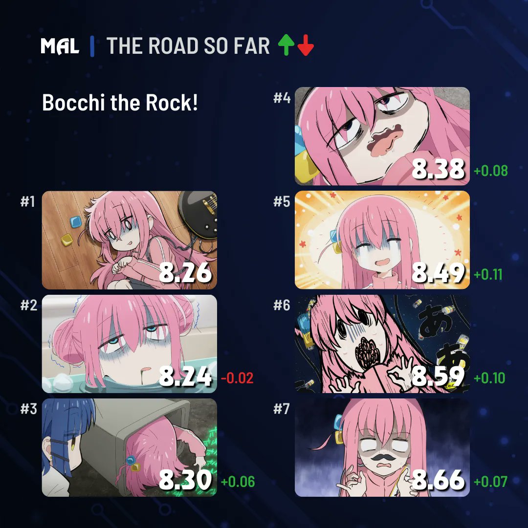 bocchi the rock meme mars｜TikTok Search