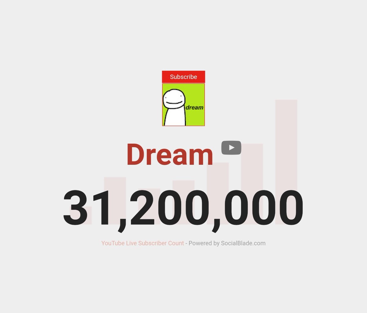 statisticsdream's tweet photo. Dream hit 31.2M! https://t.co/W5o38TIV7d