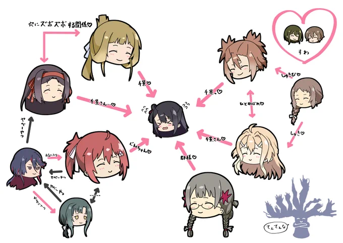 のわゆ相関図(?)
#yuyuyu 