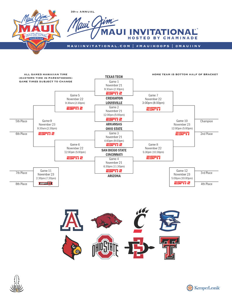 KemperLesnik (@kemperlesnik) on Twitter photo Our Sports and Events team has been hard at work in Hawaii preparing for the Maui Jim Maui Invitational <a href="/MauiInv/">Southwest Maui Invitational</a>.
Tune in to ESPN 2 this afternoon to watch the first round of games, starting with a matchup between
<a href="/TexasTechMBB/">Texas Tech Basketball</a> and <a href="/BluejayMBB/">Creighton Men’s Basketball</a> Our Sports and Events team has been hard at work in Hawaii preparing for the Maui Jim Maui Invitational <a href="/MauiInv/">Southwest Maui Invitational</a>.
Tune in to ESPN 2 this afternoon to watch the first round of games, starting with a matchup between
<a href="/TexasTechMBB/">Texas Tech Basketball</a> and <a href="/BluejayMBB/">Creighton Men’s Basketball</a>