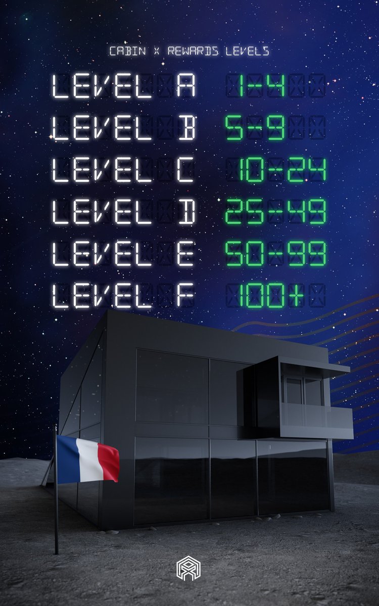 x_cabin's tweet photo. 🛰️ 𝗠𝗲𝘁𝗮-𝗘𝘀𝘁𝗮𝘁𝗲-𝗦𝘁𝗮𝗸𝗶𝗻𝗴 𝗱𝗔𝗽𝗽:
We have mentioned a few times that the #MESd will provide 𝗹𝗲𝘃𝗲𝗹-𝗯𝗮𝘀𝗲𝗱 𝗿𝗲𝘄𝗮𝗿𝗱𝘀, here’s a few extra details on this — basically, the more 𝗖𝗮𝗯𝗶𝗻 𝗫 𝗡𝗙𝗧𝘀 you will stake, the more % of #Rewards you’ll receive https://t.co/Q9Vi1x0rpQ