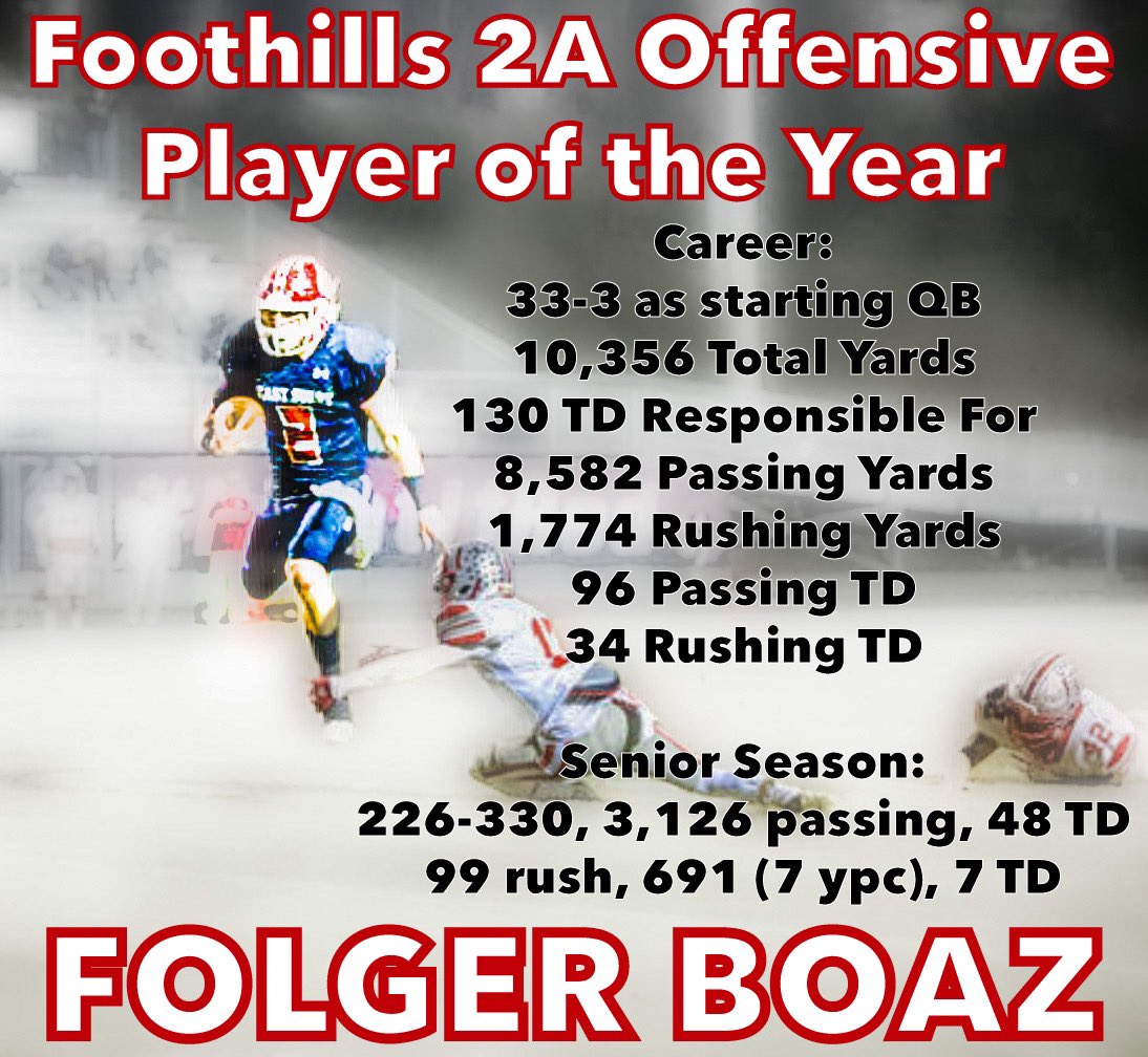 Congratulations to our 2022 Foothills 2A:

Offensive Player of the Year
<a href="/BoazFolger/">Folger Boaz</a>