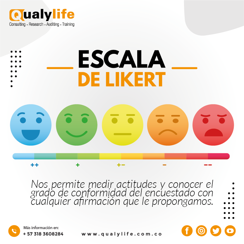 QualylifeCol's tweet photo. ¿Conoces la escala de Likert? se utiliza para cuestionar a una persona sobre su nivel de acuerdo o desacuerdo con una declaración. ¡contáctanos ahora!🥇🧐

🌐 https://t.co/Ck2LhobBSV
📲 +57 318 360 8284 https://t.co/AzfPYPPxQ9