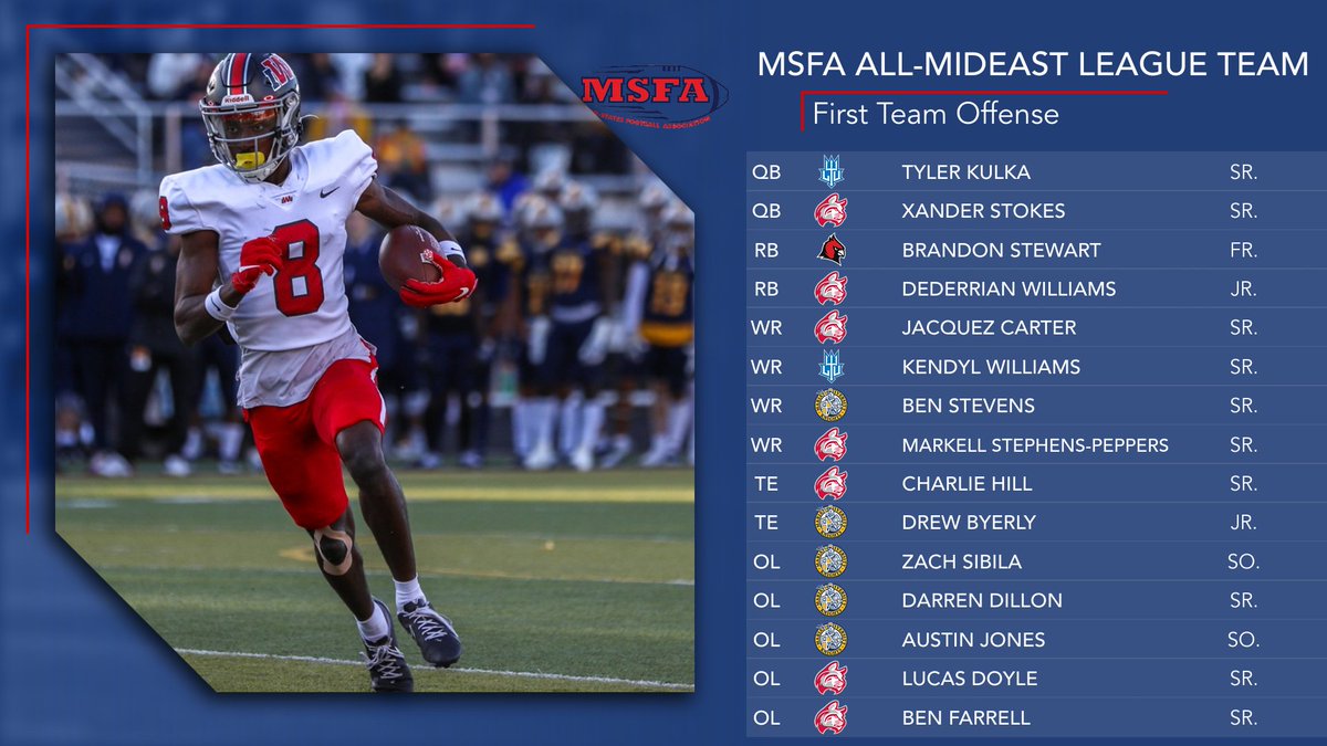 Mid-States Football Association tweet media