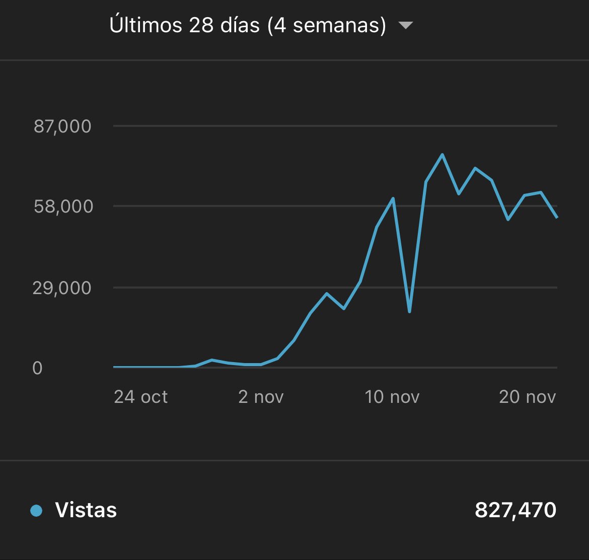 First month on a brand new channel, and month is not over yet