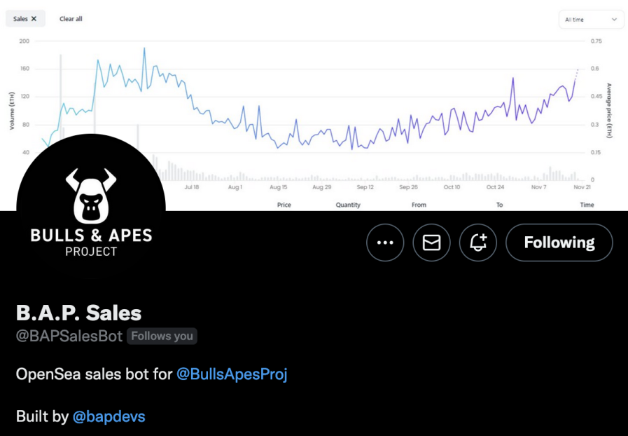 SweetoothDragon's tweet photo. Seguimos revolucionando el mercado.¿Quieres estar al día de cada vez que se vende un NFT de @BullsApesProj ?Hazte seguidor de nuestro BOT más espabilado! 🤖
https://t.co/wsMxz4v7bB 

#BAPBot #BAPNews #BAPNft #BAPFollowBAP #NFTnews #NFTbots #opensea @niftyclub_ @SpainNft #Nfts https://t.co/af4T1BUPZD