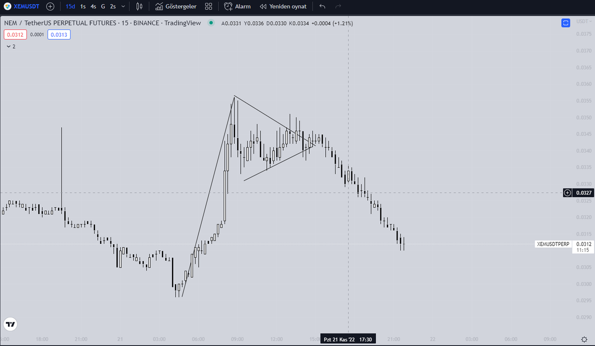CryptoMaster__'s tweet photo. @Mr_Gartley :d https://t.co/8g5QUYPFqZ