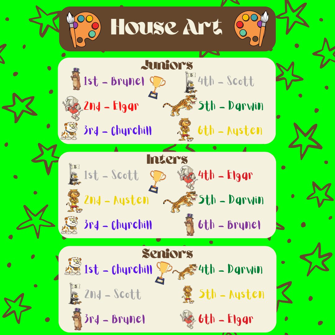 QEHSDarwin's tweet photo. House Art results - congratulations to all involved! #Darwinhouse 🎨🐅 https://t.co/ZGQV9AUvr6