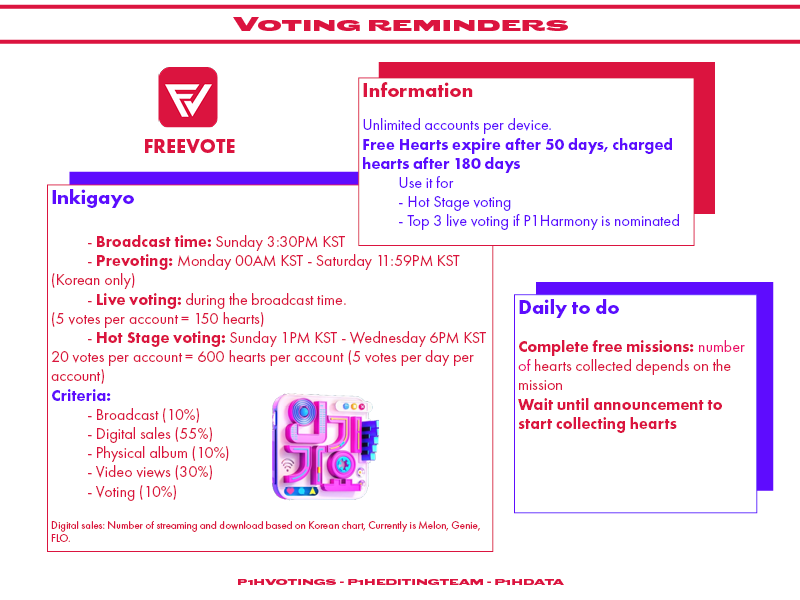 [FREEVOTE]

App Tutorial:
🔗x.com/P1Hvotings/sta…
🔗x.com/p1hdata/status…