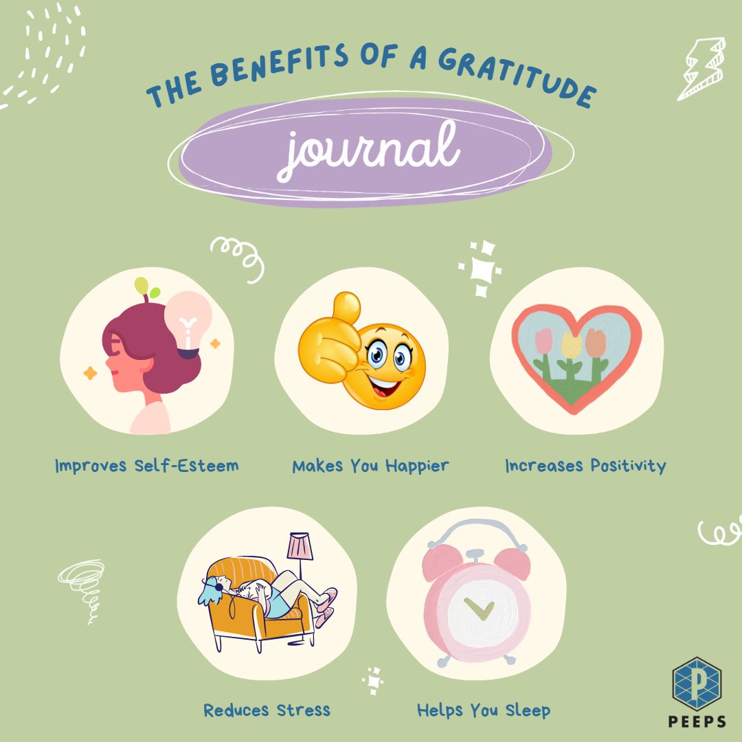 Have you ever thought about journaling? 

Journaling is simply writing down your thoughts and feelings to understand them better. 

#peeps #journaling #mentalhealth #wellness