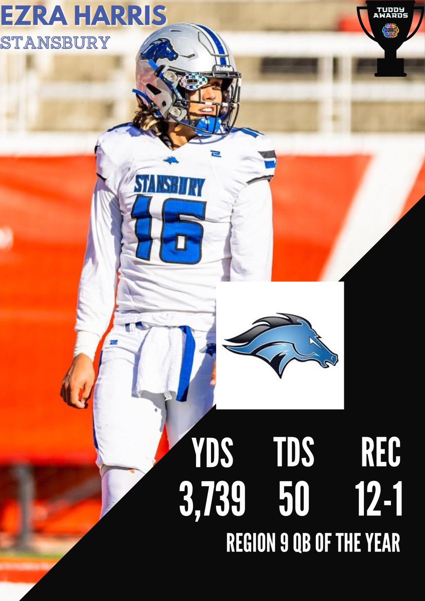 Region 7 QB of the Year 🏆

<a href="/ezharrls/">Ezra Harris</a> <a href="/SHSGridIron/">Stansbury Football</a>
