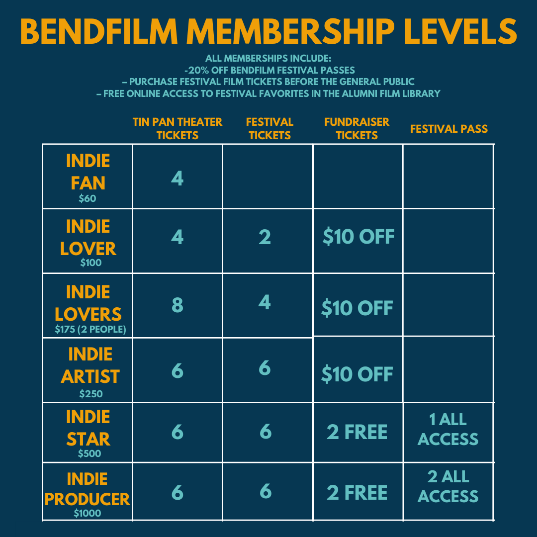 With Giving Tuesday coming up, we want to highlight one of the best ways to support BendFilm. Become a Member! Not only is it a way to support a local company, but you also get year-round perks! To learn more visit our website here bendfilm.org/membership/ #benfilm