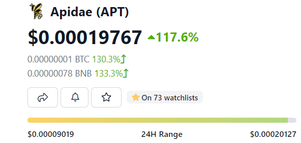 ApidaeToken's tweet photo. The Apidae Token (APT) has increased by over 100% in less than 24 hours!

You can buy it with the following links:

Our stacking website: https://t.co/jaGD7rUMxM  
Poocoin: https://t.co/8qrzMKMEk6
Latoken: https://t.co/pAbGlGWI70
#Crypto #cryptocurrency #token #bee #Cryptos #bees https://t.co/bQ3u9eWkPO