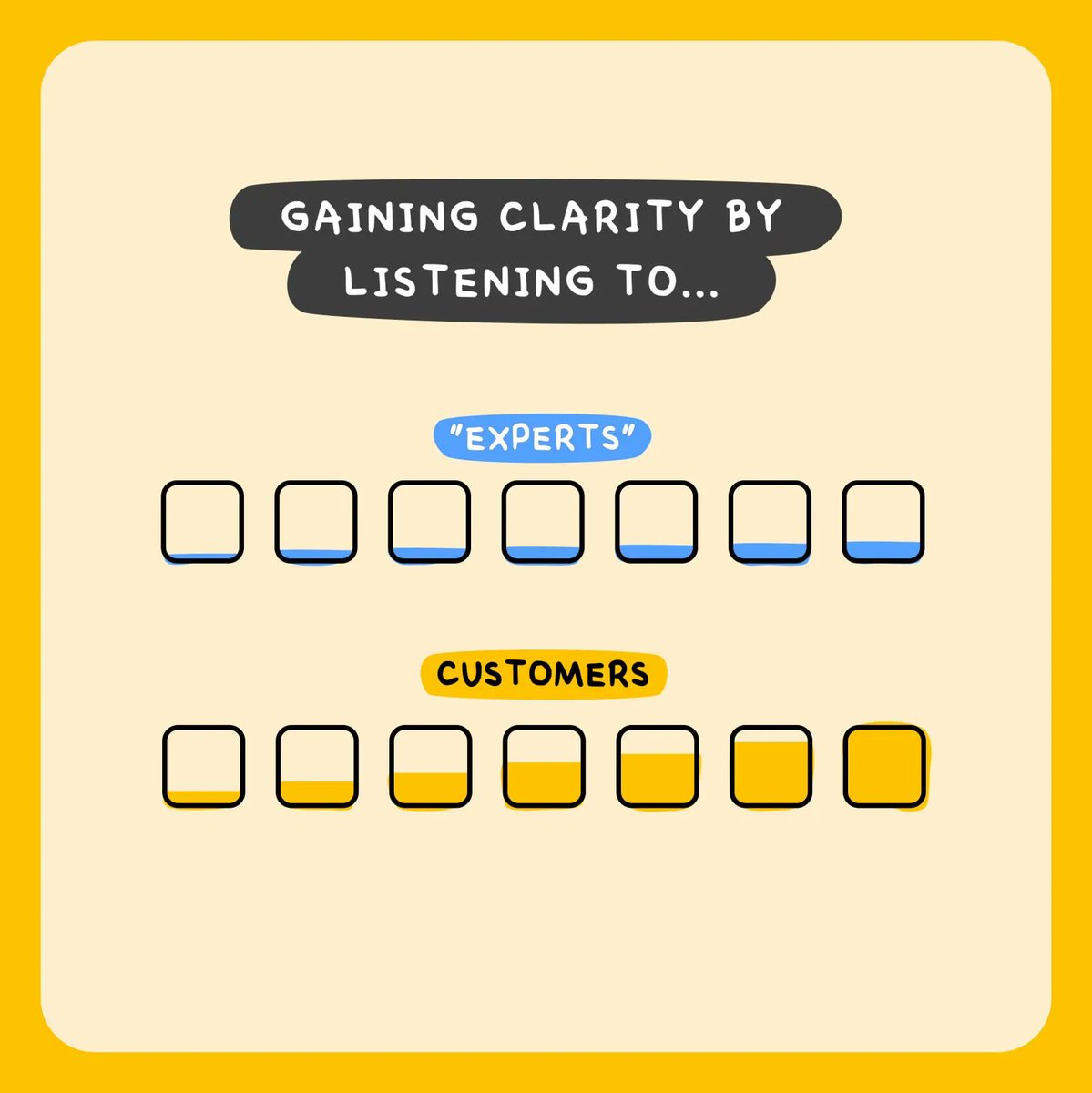jonathan_aufray's tweet photo. Listen to your customers rather than the so-called experts.

#CustomerFeedback #CustomerSuccess #CustomerSatisfaction #CX #CustomerExperience #CustomerSupport https://t.co/tk05acysZj