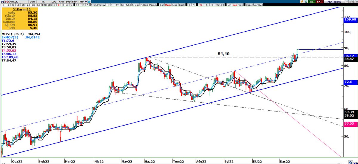 #Arclk 

29 Eylül'de, 68,70'te paylaşıldı.
Sonra l24.im/0jnE grafikle
tekrar paylaşıldı. 

Kapanış itibarıyla totalde,
% 29 prim üretti. 

Güncelleme  ✍️ 

Öncesi - Sonrası  ⬇️