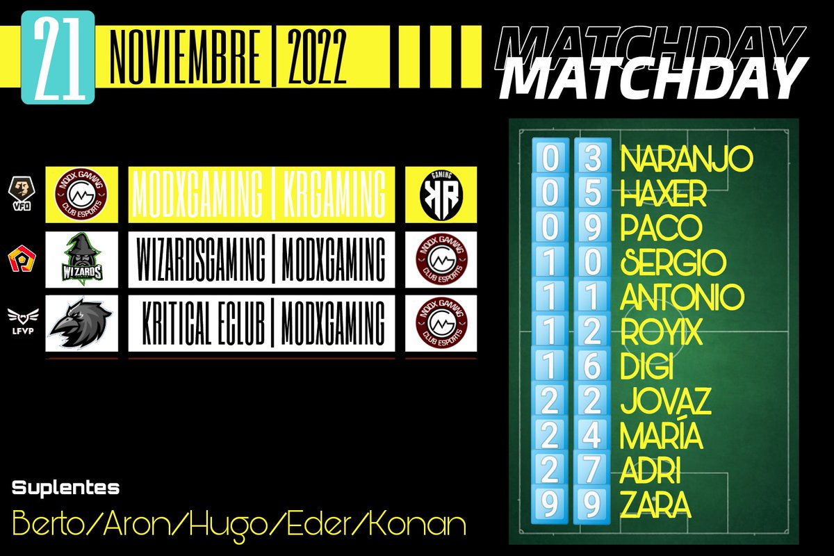 M0DXGaming's tweet photo. #PC ¡¡𝗫𝗜 𝗖𝗢𝗡𝗙𝗜𝗥𝗠𝗔𝗗𝗢!!
Confirmación de alineación para esta noche de competiciones.

(22:40)
@VFOspain_pc 
🆚 @oficialkrgaming 

(23:00)
Iberian Cup @Proleague_Spain 
🆚 #WIZARDS

(23:40)
@lfvp_pc 
🆚 #KRITICALECLUB

¡VAMOS EQUIPO!

#WeAreMODX 🔴⚫🦅 https://t.co/DmzwRD9J9A