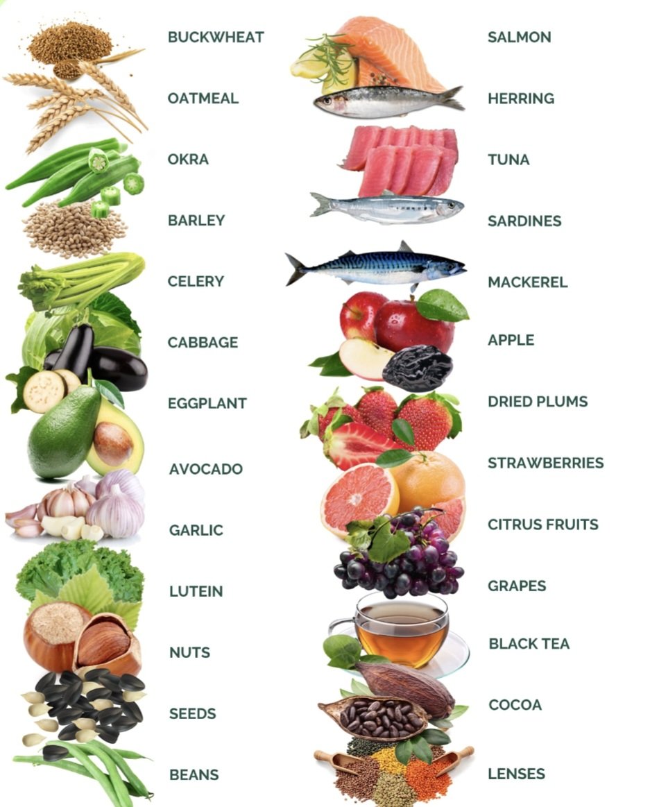 dgftraining's tweet image. Foods that improve blood cholesterol greatly 👌🏾