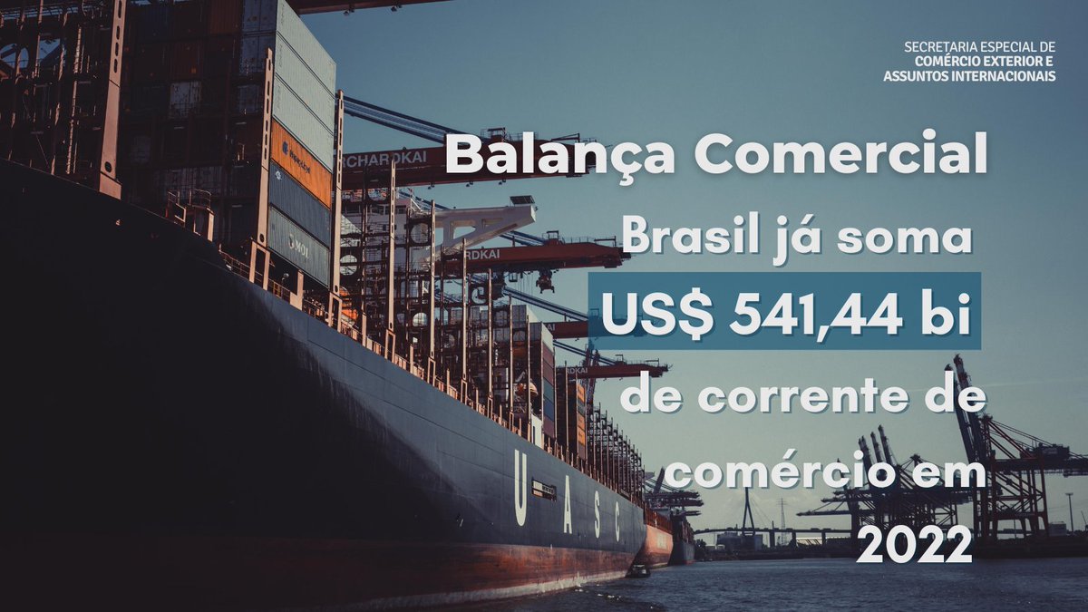 #BALANÇACOMERCIAL | Divulgada a balança parcial do mês de Novembro! 📊 No acumulado Janeiro até 3ª Semana de Nov/2022, a corrente de comércio brasileira já soma US$ 541,44 bilhões, aumento de 22,7% em relação ao mesmo período de 2021. 📲 Saiba mais: bit.ly/3AyhVpQ