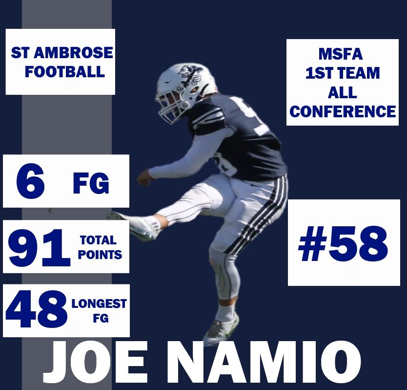 St. Ambrose Football tweet media