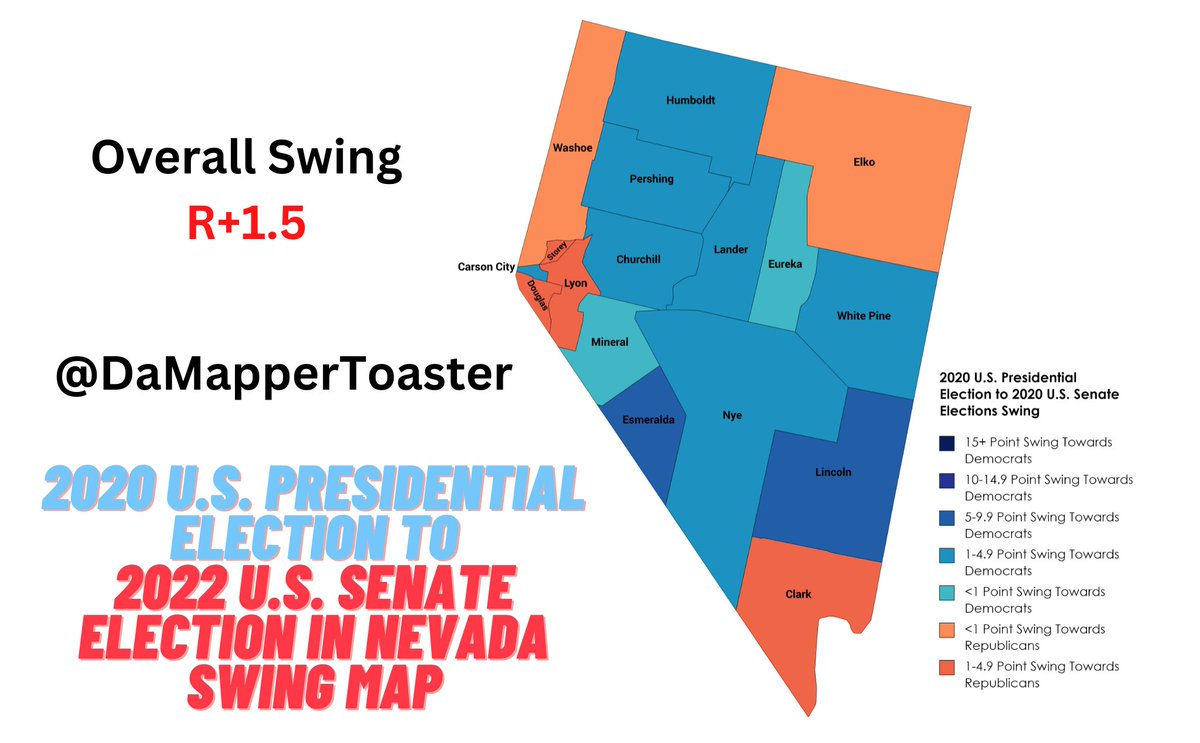 DaMapperToaster's tweet photo. Democratic senator Catherine Cortez Masto of Nevada triumphed over Republican Adam Laxalt, a former Attorney General. Although Laxalt improved upon Trump's 2020 performance statewide and in Clark and Washoe counties, it ultimately wasn't enough, as CCM improved in the rurals. https://t.co/6PgyzlJbME