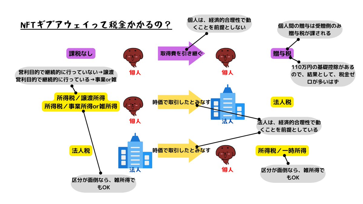 一般社団法人日本クリプトコイン定協会 (@japancryptocoin) / Posts / X