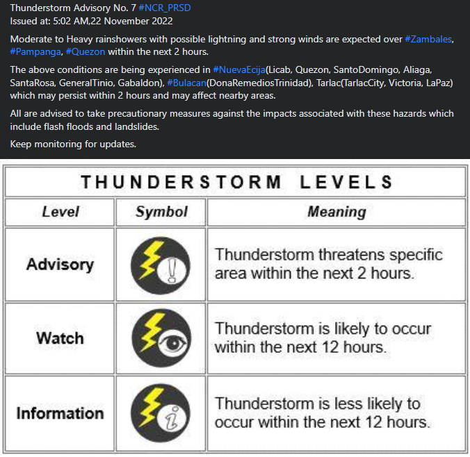 dost_pagasa's tweet photo. Thunderstorm Advisory No. 7 NCR_PRSD
Issued at: 5:02 AM,22 November 2022 https://t.co/U0tG3dSRVw