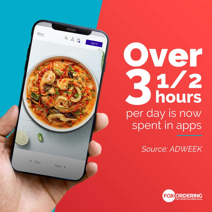 FoxOrdering's tweet photo. Do you have an app for your restaurant?🤳
Be where your customers are 🙌 Create your own branded app, expand your reach and increase your sales with Fox. Join the #FoxExperience #DirectOnlineOrdering 🦊
Source: @Adweek https://t.co/xAkkOrJIqU