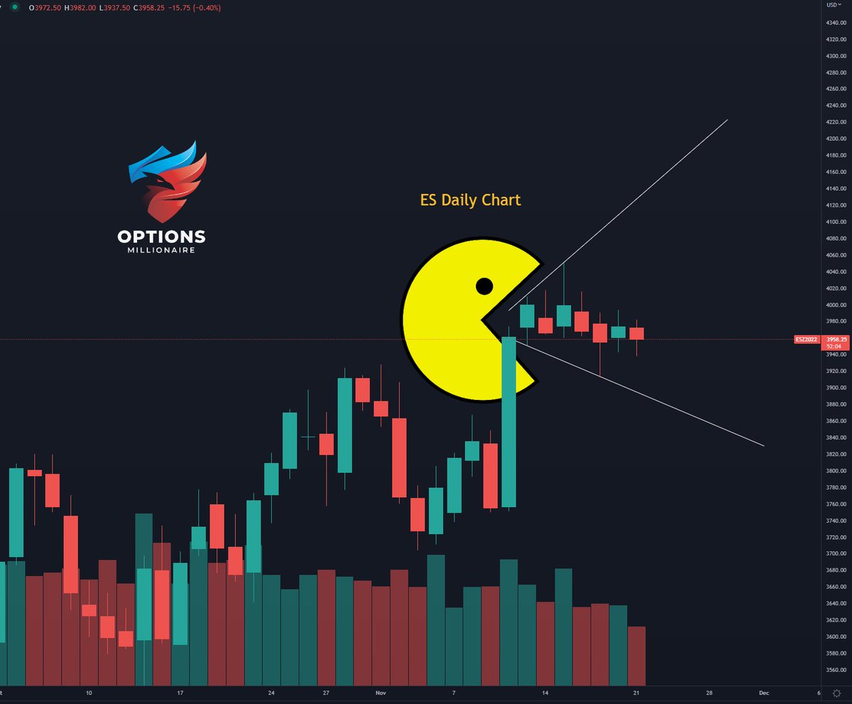 OptsMillionaire's tweet photo. $ES https://t.co/64ctkKoWoE