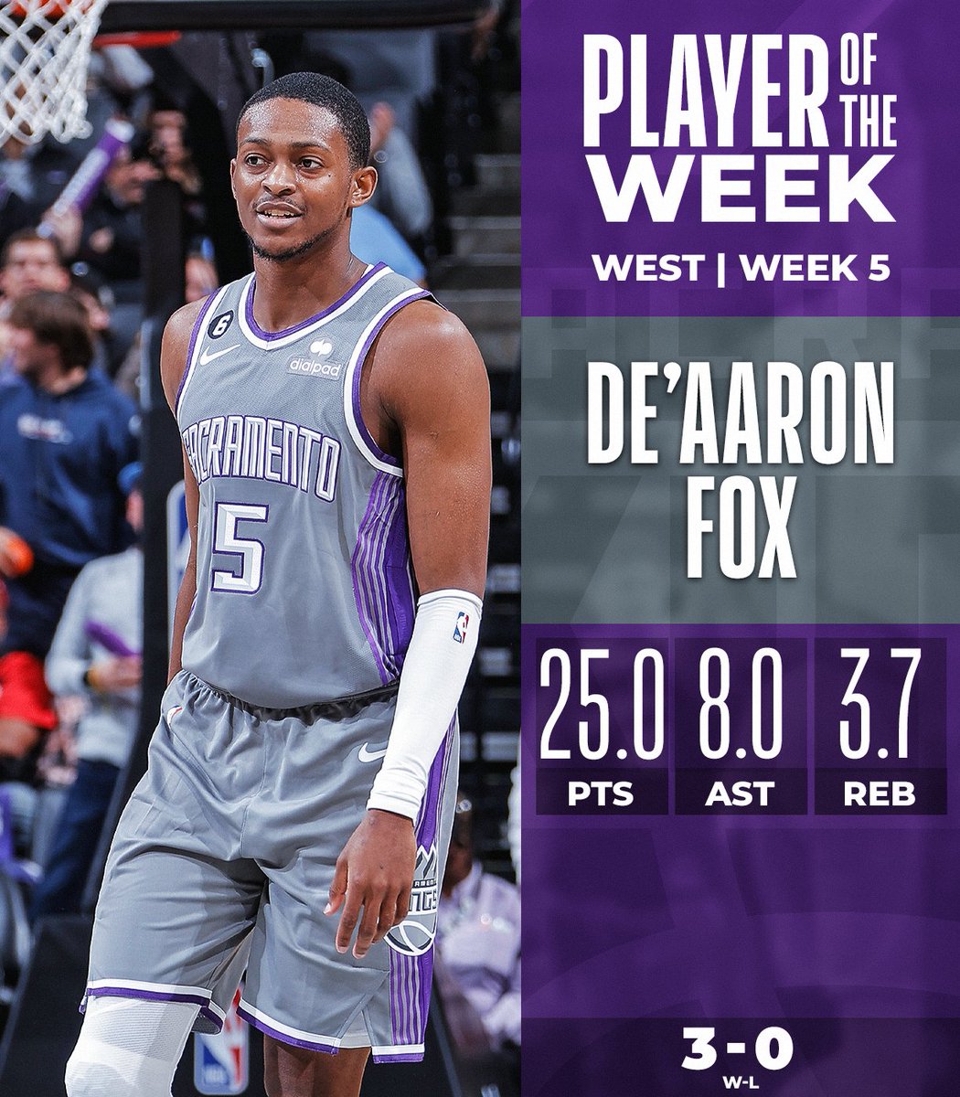 De'Aaron Fox, Tyrese Haliburton named NBA Players of the Week