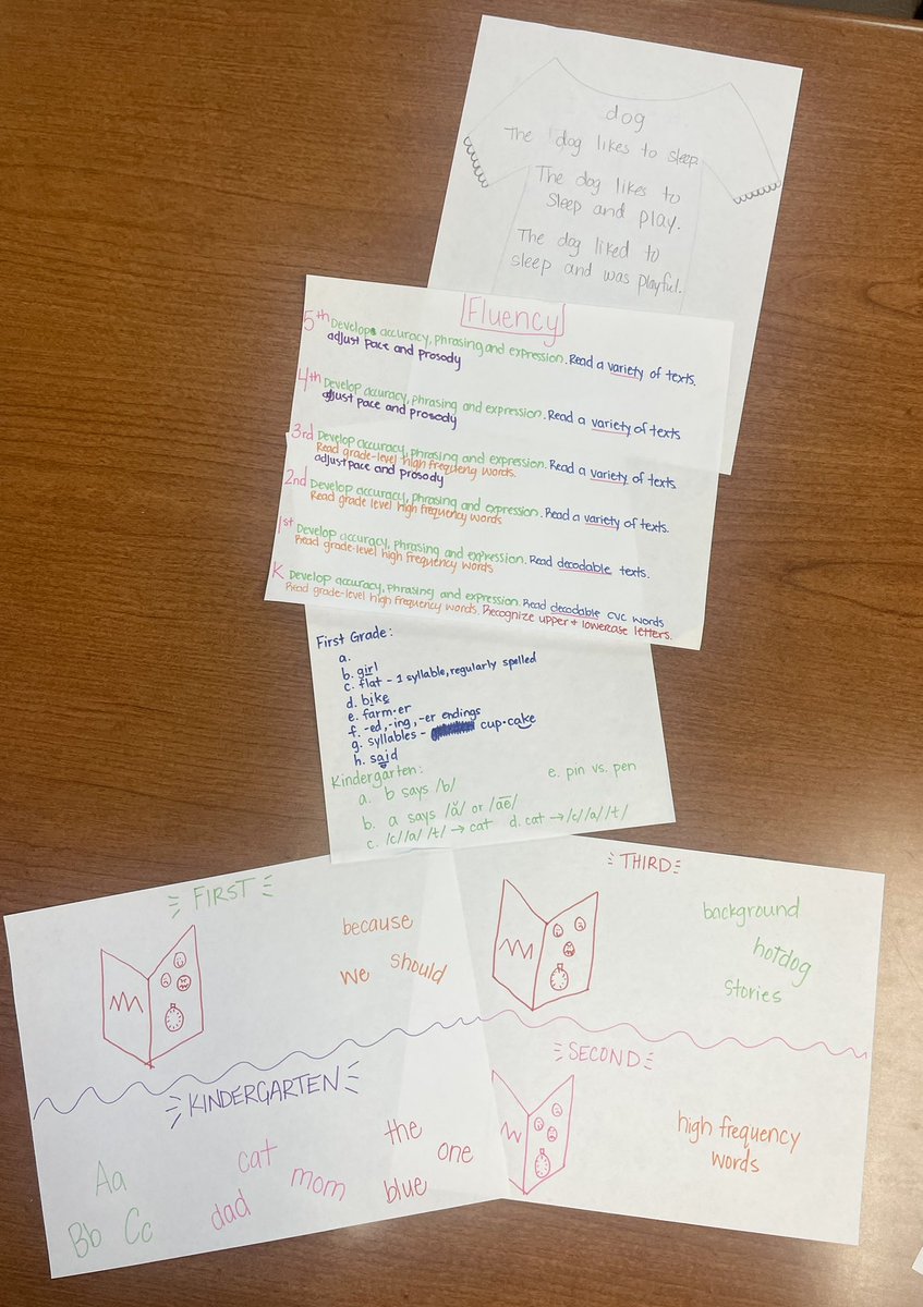 Engleman staff worked hard on the vertical progression of some k-5 ELA standards! 💪 #wildcatway