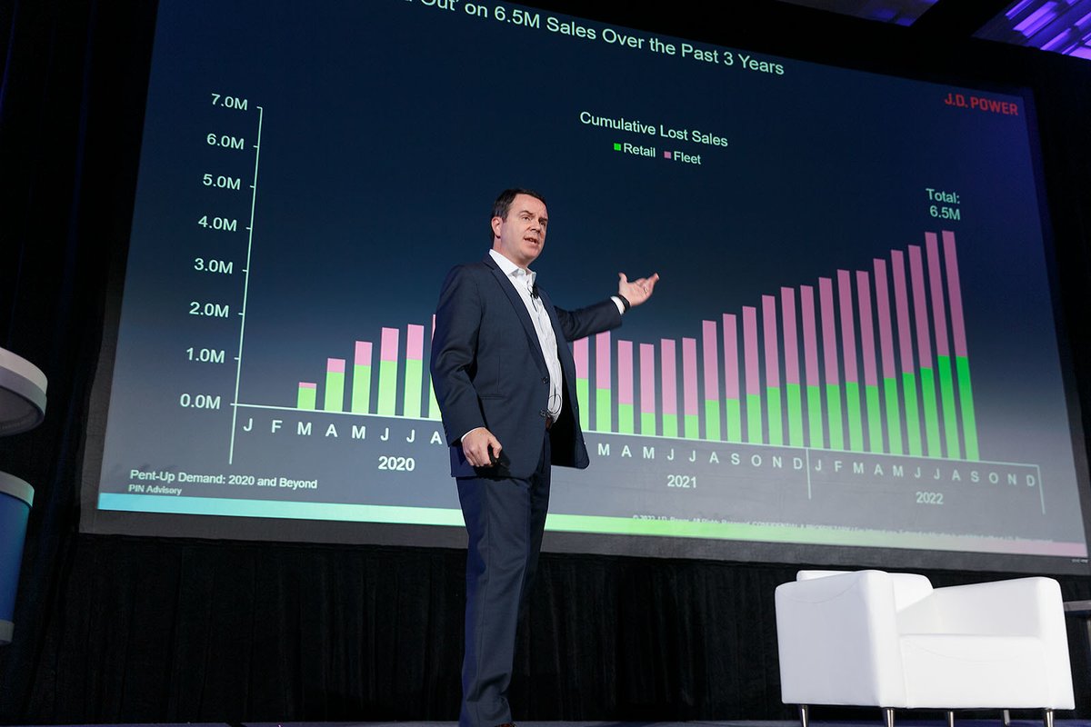 J.D. Power Cars tweet media