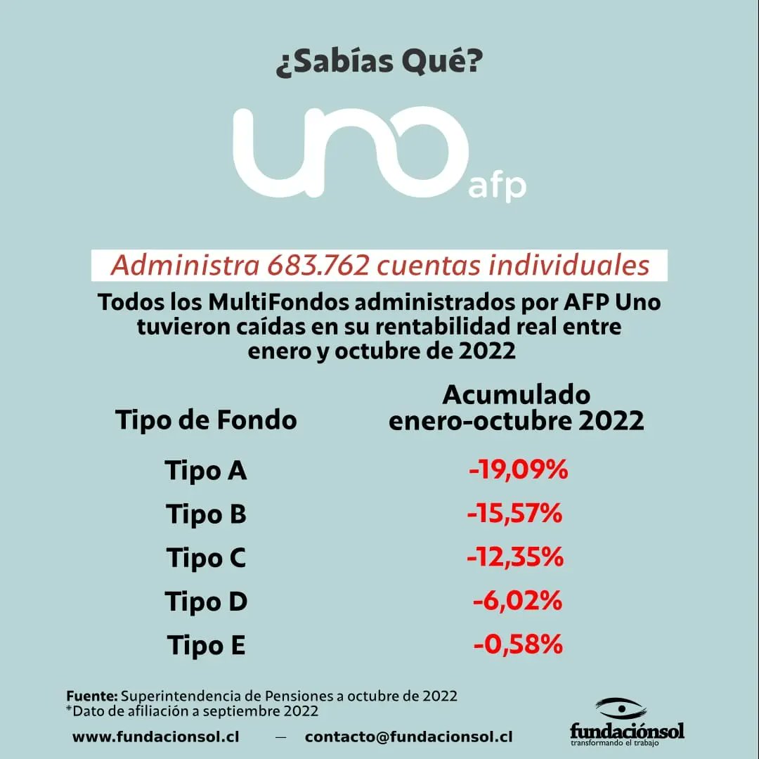 Fundación SOL tweet media