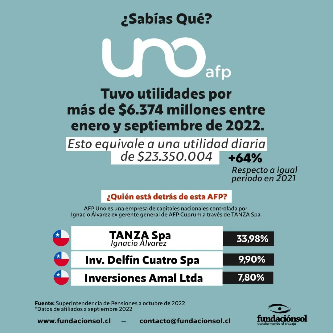 Fundación SOL tweet media