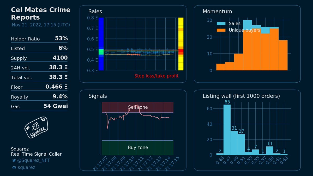 Squarez Alpha tweet media